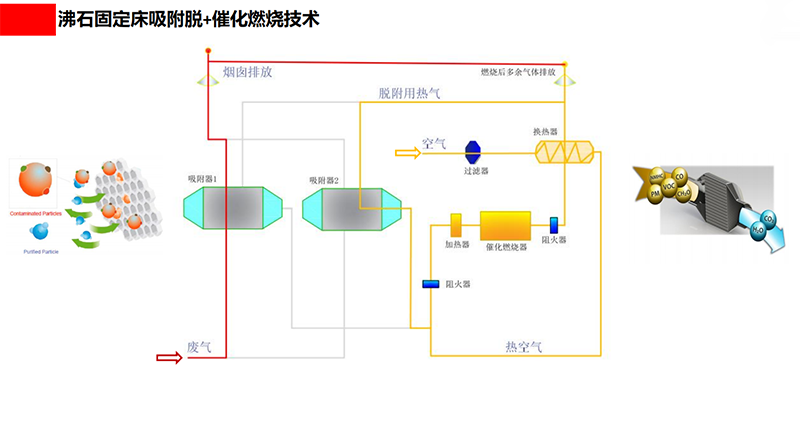 沸石固定床參數(shù) 沸石固定床參數(shù)