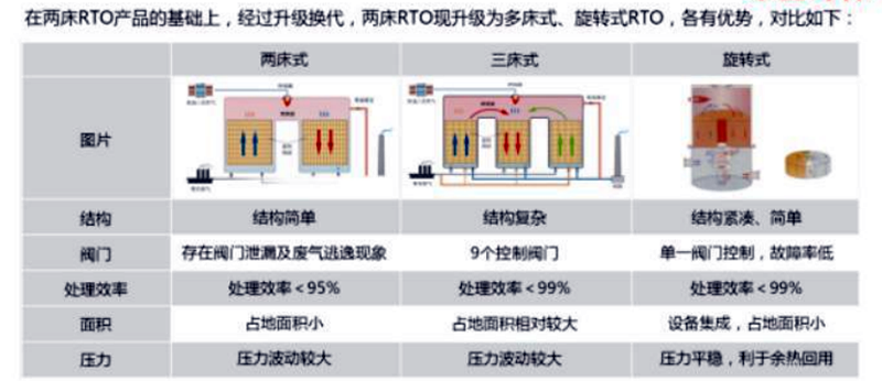 RTO蓄熱燃燒系統(tǒng)2 RTO蓄熱燃燒系統(tǒng)2